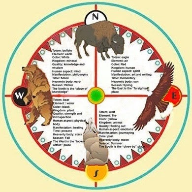 Clock with four animals representing different regions: buffalo, eagle, bear, and fox, with descriptive text around each.
